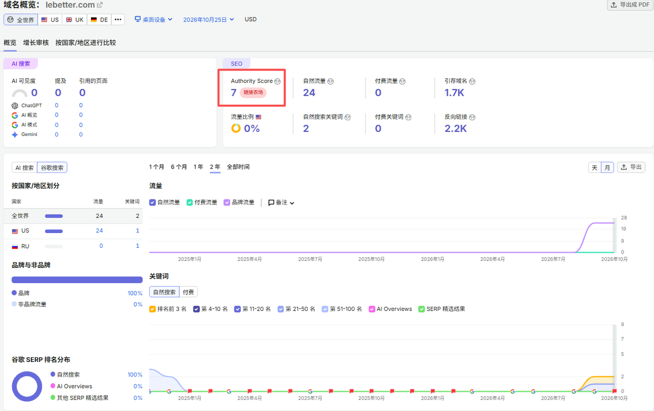 Lebetter Semrush 域名概览